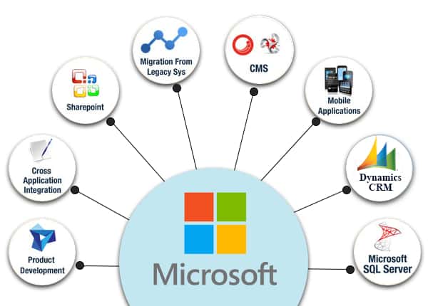 dotnet-development