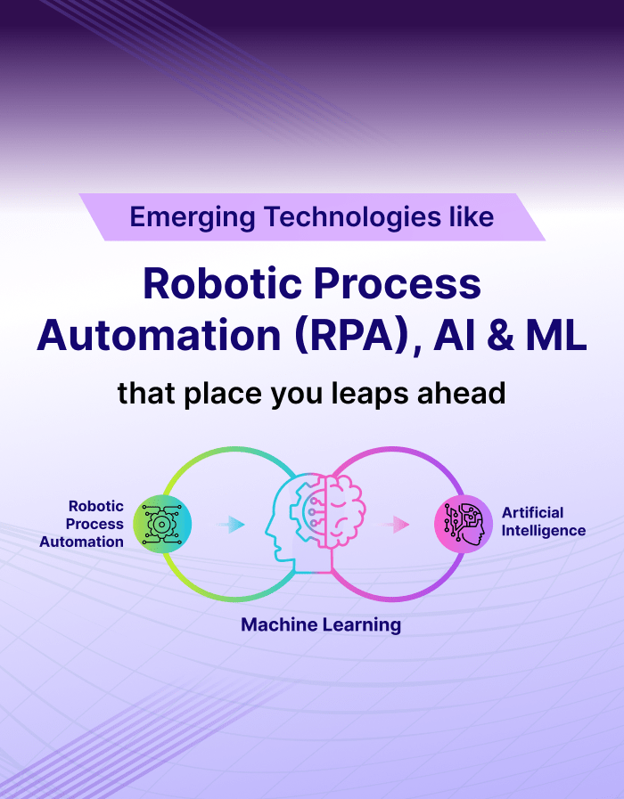 Robotic Process<br>
                 Automation<br>
                 (RPA), Al & ML